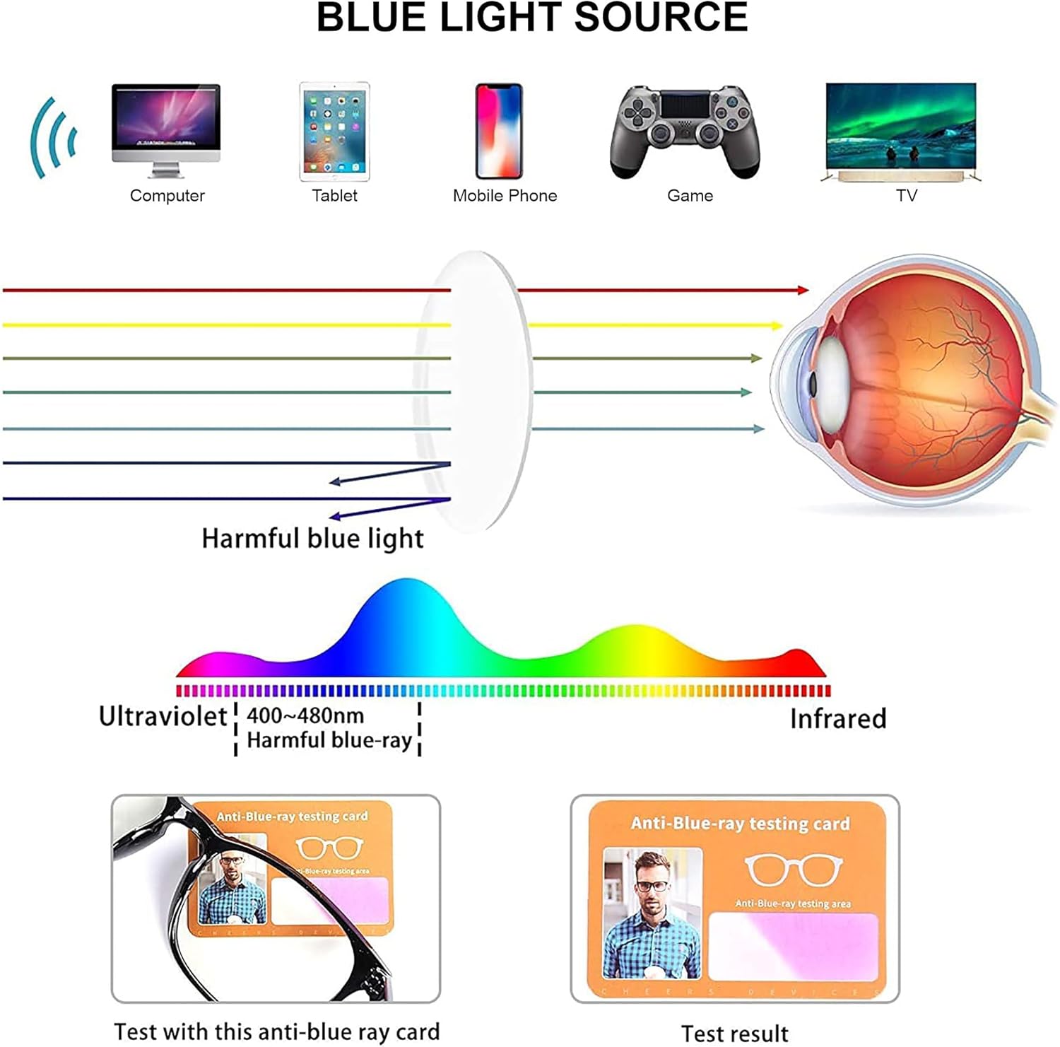 Blue Light Glasses for Woman Men Oversized Blue Light Blocking Glasses Anti Eyestrain UV Protection Computer Eyeglasses